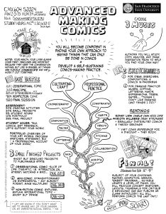 a drawn syllabus for a comics class