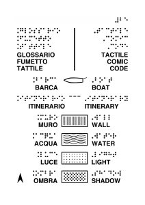 Page 1: Text provided in Italian, English and braille. Tactile comic code. With raised lines, a very simple outline of a boat, labeled “Boat.”. A dashed line, labeled “itinerary.” Thin vertical lines in a box, labeled, “Wall.” Wavy lines, “Water.” Sparse, evenly dispersed dots as “light.” And finally, “Shadow” as denser, bigger, and less even dots. Page 2: Text title reads, “A boat tour.” A boat on the water, dotted lines showing the path it’s come from as it navigates into a canal between two walls. Page 3: Title reads, “Symphony.” The boat continues on a large structure on one side and open water on the other, with varying tactile patterns to show different ambient city sounds, such as “solace,” “bells,” and “voices,” the symphony of sounds in tactile form is plentiful. Page 4: The boat is leaving the dock. Two stick figures wave to wave to each other, one person with a cane on land and the other on a boat holding an oar. Text reads, “Bye!”
