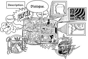 Description: A black and white drawing by Nick Sousanis of a comic book with various comics accessibility modalities pouring off its pages. Out of the comic book come speech bubbles with dialogue, sound effect bubbles, music notes, braille in a person’s head, tactile ridges, a haptic and responsive phone app, and an adapted helmet with sound.