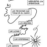 Ai statement in Spanish