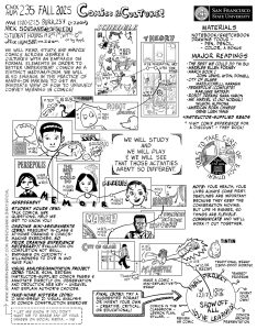 drawn syllabus