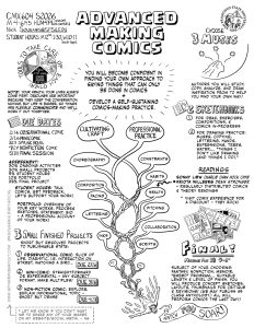 Drawn syllabus for advanced making comics course - it's a little wordy about the different things we'll do over the term