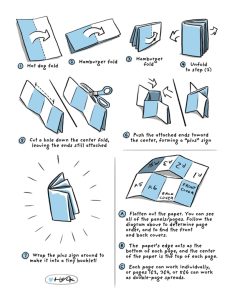 illustrated instructions for folding and cutting a mini-comic